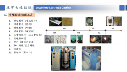 解惑企業(yè)疑難 珠寶倒模技術與“智慧工廠”探討會圓滿舉辦