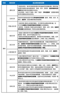 科技特長成為中高考招生新熱點，少兒編程剛需地位日益凸顯